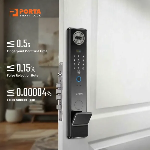 Kecepatan sensor pemindai wajah dan fingerprint Porta Smart Lock PC2000 merespons di bawah setengah detik.