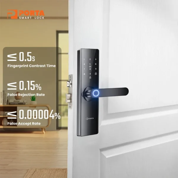 Kecepatan sensor sidik jari Porta Smart Lock PZ1700 membuka pintu di bawah setengah detik dengan akurasi tinggi.