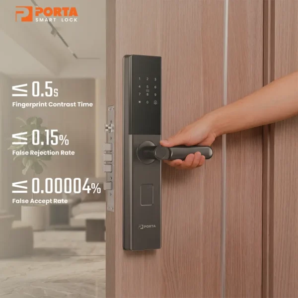 Kecepatan sensor biometrik sidik jari pada kunci digital Porta PZ2100 merespons di bawah setengah detik.